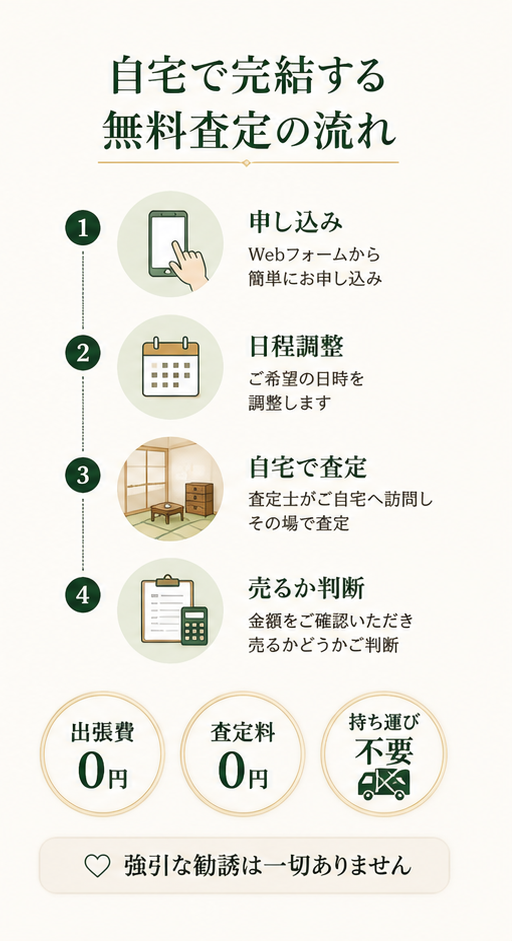 申し込み、日程調整、自宅で査定、売るか判断の無料査定の流れ